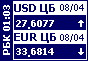 roubles per dollarand euro