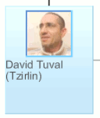 David Tuval