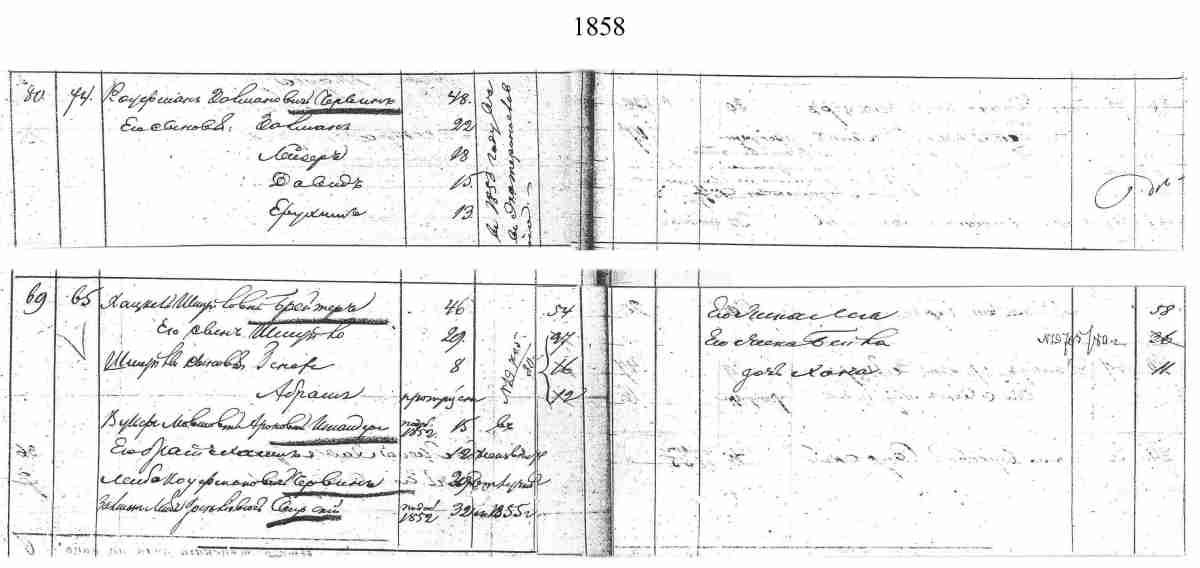 Revision List 1858