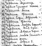 Jews murdered by Nazis, Balabanovka region
